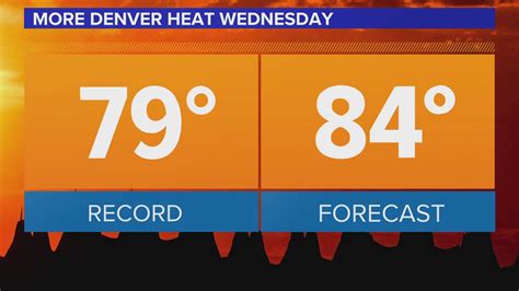 Temperatures will be in the high 30s and low 40s on the Front Range. . Denver weather tomorrow